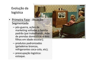 Evolução da 
logística 
• Primeira Fase : Atuação 
Segmentada 
– pós-guerra, ações de 
marketing voltadas a família 
padrão (pai trabalhando, mãe 
de prendas domésticas e dois 
filhos em idade escolar); 
– produtos padronizados 
(geladeiras brancas, 
refrigerantes coca-cola, etc); 
– preocupação logística: 
estoque. 
 