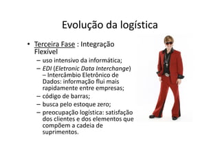 Evolução da logística 
• Terceira Fase : Integração 
Flexível 
– uso intensivo da informática; 
– EDI (Eletronic Data Interchange) 
– Intercâmbio Eletrônico de 
Dados: informação flui mais 
rapidamente entre empresas; 
– código de barras; 
– busca pelo estoque zero; 
– preocupação logística: satisfação 
dos clientes e dos elementos que 
compõem a cadeia de 
suprimentos. 
 