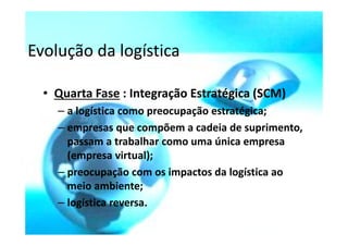 Evolução da logística 
• Quarta Fase : Integração Estratégica (SCM) 
– a logística como preocupação estratégica; 
– empresas que compõem a cadeia de suprimento, 
passam a trabalhar como uma única empresa 
(empresa virtual); 
– preocupação com os impactos da logística ao 
meio ambiente; 
– logística reversa. 
 