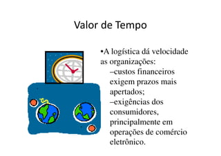 Valor de Tempo 
•A logística dá velocidade 
as organizações: 
–custos financeiros 
exigem prazos mais 
apertados; 
–exigências dos 
consumidores, 
principalmente em 
operações de comércio 
eletrônico. 
 