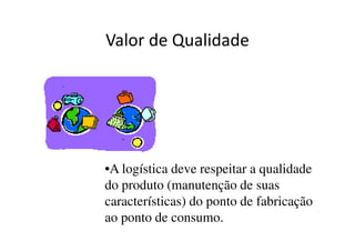 Valor de Qualidade 
•A logística deve respeitar a qualidade 
do produto (manutenção de suas 
características) do ponto de fabricação 
ao ponto de consumo. 
 