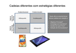 Quais são as características 
dessas cadeias em relação a: 
• Objetivo Principal? 
• Estratégia de Inventário? 
• Gestão do Lead Time? 
• Seleção de Fornecedores? 
 