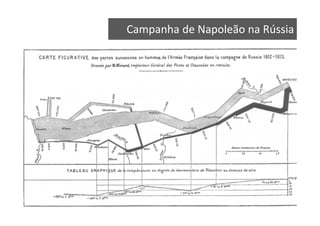 Campanha de Napoleão na Rússia 
 