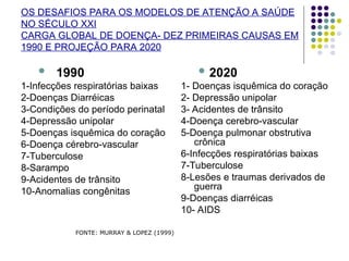 OS DESAFIOS PARA OS MODELOS DE ATENÇÃO A SAÚDE
NO SÉCULO XXI
CARGA GLOBAL DE DOENÇA- DEZ PRIMEIRAS CAUSAS EM
1990 E PROJEÇÃO PARA 2020
 1990
1-Infecções respiratórias baixas
2-Doenças Diarréicas
3-Condições do período perinatal
4-Depressão unipolar
5-Doenças isquêmica do coração
6-Doença cérebro-vascular
7-Tuberculose
8-Sarampo
9-Acidentes de trânsito
10-Anomalias congênitas
 2020
1- Doenças isquêmica do coração
2- Depressão unipolar
3- Acidentes de trânsito
4-Doença cerebro-vascular
5-Doença pulmonar obstrutiva
crônica
6-Infecções respiratórias baixas
7-Tuberculose
8-Lesões e traumas derivados de
guerra
9-Doenças diarréicas
10- AIDS
FONTE: MURRAY & LOPEZ (1999)
 