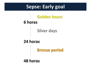 2ª maior causa de óbito em UTI’s não cardiológicasProdutos bacterianos envolvidosProdutos Extracelulares: ExotoxinasEfeitos pró inflamatórios à distânciaInfecçãoBactériasProdutos da parede celularEndotoxinasBactérias gram negativas: LPS Resposta pró-inflamatória: Citocinas (TNF-alfa, IL1 e IL6)