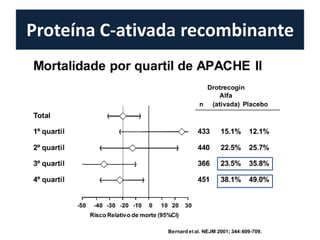 ressuscitaçãovolêmica adequada (500mL em 30´)
