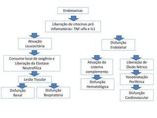 PA: 90x65 mmHgQual o diagnóstico?