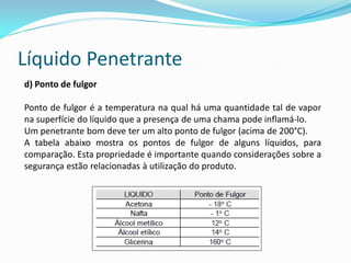 Líquido Penetrante
d) Ponto de fulgor
Ponto de fulgor é a temperatura na qual há uma quantidade tal de vapor
na superfície do líquido que a presença de uma chama pode inflamá-lo.
Um penetrante bom deve ter um alto ponto de fulgor (acima de 200°C).
A tabela abaixo mostra os pontos de fulgor de alguns líquidos, para
comparação. Esta propriedade é importante quando considerações sobre a
segurança estão relacionadas à utilização do produto.
 