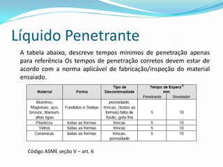Líquido Penetrante
A tabela abaixo, descreve tempos mínimos de penetração apenas
para referência Os tempos de penetração corretos devem estar de
acordo com a norma aplicável de fabricação/inspeção do material
ensaiado.
Código ASME seção V – art. 6
 