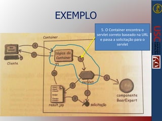 EXEMPLO
5. O Container encontra o
servlet correto baseado na URL
e passa a solicitação para o
servlet
 