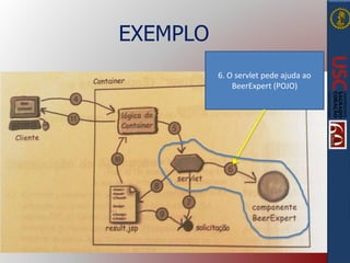 EXEMPLO
6. O servlet pede ajuda ao
BeerExpert (POJO)
 
