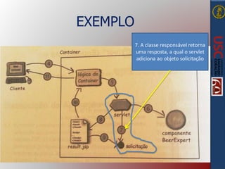 EXEMPLO
7. A classe responsável retorna
uma resposta, a qual o servlet
adiciona ao objeto solicitação
 