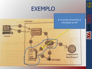 EXEMPLO
8. O servlet encaminha a
solicitação ao JSP
 