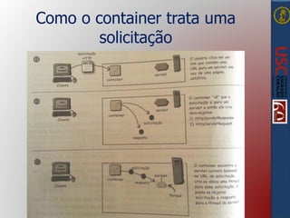Como o container trata uma
solicitação
 