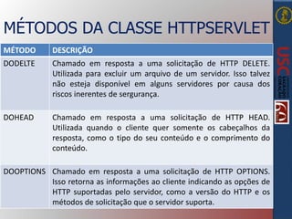 MÉTODOS DA CLASSE HTTPSERVLET
MÉTODO DESCRIÇÃO
DODELTE Chamado em resposta a uma solicitação de HTTP DELETE.
Utilizada para excluir um arquivo de um servidor. Isso talvez
não esteja disponível em alguns servidores por causa dos
riscos inerentes de sergurança.
DOHEAD Chamado em resposta a uma solicitação de HTTP HEAD.
Utilizada quando o cliente quer somente os cabeçalhos da
resposta, como o tipo do seu conteúdo e o comprimento do
conteúdo.
DOOPTIONS Chamado em resposta a uma solicitação de HTTP OPTIONS.
Isso retorna as informações ao cliente indicando as opções de
HTTP suportadas pelo servidor, como a versão do HTTP e os
métodos de solicitação que o servidor suporta.
 
