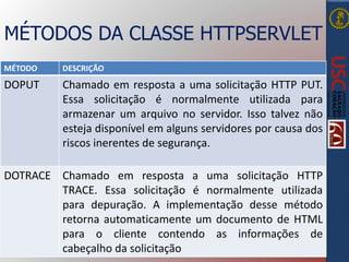 MÉTODOS DA CLASSE HTTPSERVLET
MÉTODO DESCRIÇÃO
DOPUT Chamado em resposta a uma solicitação HTTP PUT.
Essa solicitação é normalmente utilizada para
armazenar um arquivo no servidor. Isso talvez não
esteja disponível em alguns servidores por causa dos
riscos inerentes de segurança.
DOTRACE Chamado em resposta a uma solicitação HTTP
TRACE. Essa solicitação é normalmente utilizada
para depuração. A implementação desse método
retorna automaticamente um documento de HTML
para o cliente contendo as informações de
cabeçalho da solicitação
 