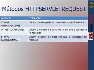 Métodos HTTPSERVLETREQUEST
MÉTODO DESCRIÇÃO
STRING
GETLOCALADDR()
Obtém o endereço IP em que a solicitação foi recebida
INT GETLOCALPORT() Obtém o número de porta do IP em que a solicitação
foi recebida
STRING
GETLOCALNAME()
Obtém o nome de host em que a solicitação foi
recebida
 
