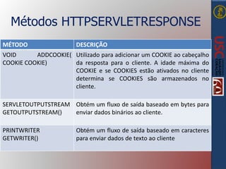 Métodos HTTPSERVLETRESPONSE
MÉTODO DESCRIÇÃO
VOID ADDCOOKIE(
COOKIE COOKIE)
Utilizado para adicionar um COOKIE ao cabeçalho
da resposta para o cliente. A idade máxima do
COOKIE e se COOKIES estão ativados no cliente
determina se COOKIES são armazenados no
cliente.
SERVLETOUTPUTSTREAM
GETOUTPUTSTREAM()
Obtém um fluxo de saída baseado em bytes para
enviar dados binários ao cliente.
PRINTWRITER
GETWRITER()
Obtém um fluxo de saída baseado em caracteres
para enviar dados de texto ao cliente
 