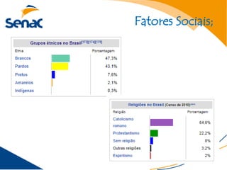 Fatores Sociais;
 