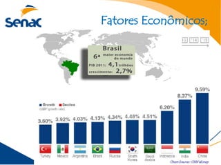 Fatores Econômicos;
 
