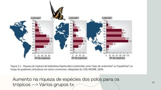 26
Aumento na riqueza de espécies dos polos para os
trópicos --> Vários grupos tx
 