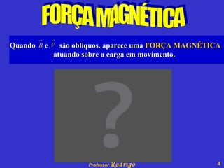 FORÇA MAGNÉTICA Quando   e   são oblíquos, aparece uma   FORÇA MAGNÉTICA atuando sobre a carga em movimento.   
