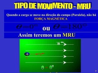 TIPO DE MOVIMENTO - MRU Quando a carga se move na direção do campo (Paralela), não há FORÇA MAGNÉTICA   ou Assim teremos um  MRU 