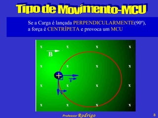 Tipo de Movimento-MCU Se a Carga é lançada  PERPENDICULARMENTE (90º), a força é  CENTRÍPETA  e provoca um  MCU 