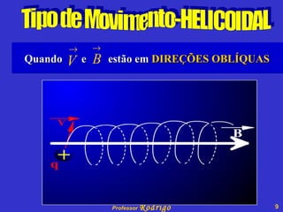 Tipo de Movimento-HELICOIDAL Quando  e  estão em  DIREÇÕES OBLÍQUAS 