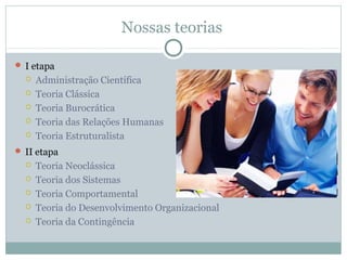 Nossas teorias
 I etapa
 Administração Científica
 Teoria Clássica
 Teoria Burocrática
 Teoria das Relações Humanas
 Teoria Estruturalista
 II etapa
 Teoria Neoclássica
 Teoria dos Sistemas
 Teoria Comportamental
 Teoria do Desenvolvimento Organizacional
 Teoria da Contingência
 
