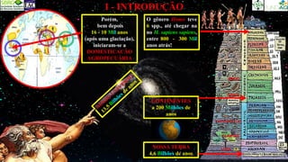 NOSSA TERRA
4,6 Bilhões de anos
CONTINENTES
a 200 Milhões de
anos
I - INTRODUÇÃO
Porém,
bem depois
16 - 10 Mil anos
(após uma glaciação),
iniciaram-se a
DOMESTICACÃO
AGROPECUÁRIA
O gênero Homo teve
6 spp., até chegar na
no H. sapiens sapiens,
entre 800 - 300 Mil
anos atrás!
LUCA
GIMNO
ANGIO
3,8
PTERIDÓFITAS
PLANTAS
 