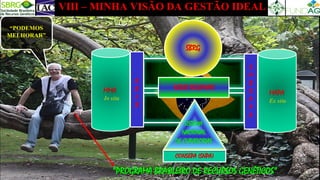 VIII – MINHA VISÃO DA GESTÃO IDEAL
SBRG
REDES REGIONAIS
SISTEMA
NACIONAL
DE CURADORIAS
R
B
J
B
MAPA
MMA
In situ Ex situ
“PROGRAMA BRASILEIRO DE RECURSOS GENÉTICOS”
E
M
B
R
A
P
A
CONSEPA (SNPA)
“PODEMOS
MELHORAR”
 