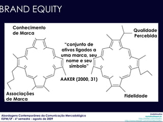 BRAND EQUITY Responsável por afetar as percepções e preferência das pessoas, que tendem a atribuir valores e conceitos favoráveis a produtos e serviços que lhe são familiares.  Conhecimento de Marca 