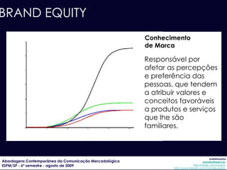 Qualidade Percebida BRAND EQUITY Influencia nos processos de decisão de compra e de lealdade de marca e decorre da performance do produto, atendimento. É base de programas de extensão de marca. 