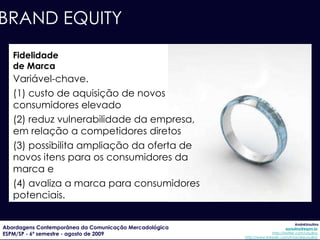 LIDERANÇA DE MARCA Identidade Posicionamento Programas de Construção de Marca Estrutura e Proc. Organizacionais Arquitetura de Marca BRAND EQUITY 