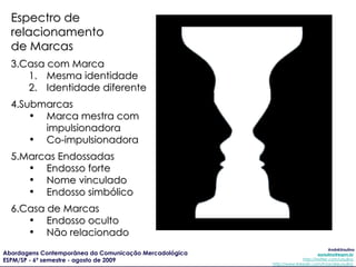 Programas de Construção de Marca Esclarecer a identidade Encontrar pontos de ressonância Idéia impulsionadora Envolver o cliente Cercar o cliente Alvo Sair do congestionamento Ligar construção à marca Autenticidade e substância Ampliar o programa 