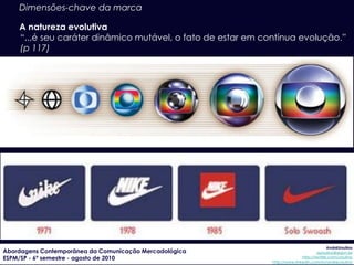 Dimensões-chave da marca

    A natureza evolutiva
    “...é seu caráter dinâmico mutável, o fato de estar em contínua evo...