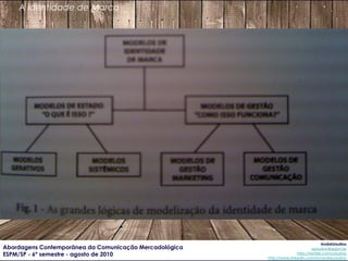 A identidade de Marca




                                                                                     AndréUrsuli...