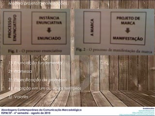 Modelo projeto/manifestações




    1) Enunciação fundamental

    2) Promessa

    3) Especificação da promessa

    4) ...