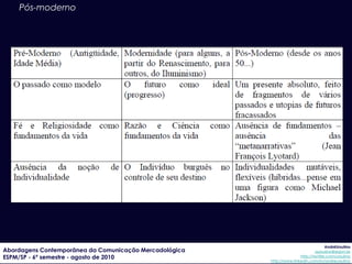Pós-moderno




                                                                                     AndréUrsulino
Abordag...