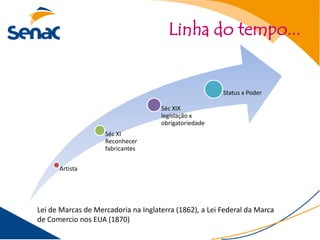 Linha do tempo...


                                                        Status x Poder

                                     Séc XIX
                                     legislação x
                                     obrigatoriedade
                    Séc XI
                    Reconhecer
                    fabricantes


      Artista




Lei de Marcas de Mercadoria na Inglaterra (1862), a Lei Federal da Marca
de Comercio nos EUA (1870)
 