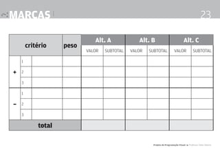 marcas |
critério

23
peso

Alt. A
valor

subtotal

Alt. B
valor

subtotal

Alt. C
valor

subtotal

1

+

2
3
1

–

2
3

total
Projeto de Programação Visual 4 Professor Fabio Silveira

 
