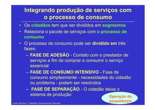 Aula Marketing