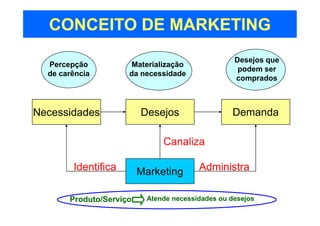 Aula Marketing