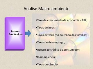 Análise Macro ambiente
Taxa de crescimento da economia - PIB;
Taxas de juros;
Taxas de variação da renda das famílias;
Taxas de desemprego;
Acesso ao crédito do consumidor;
Inadimplência;
Taxas de câmbio
Fatores
Econômicos
 