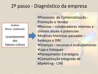 2º passo - Diagnóstico da empresa
Processos de Comercialização -
Promoção e Vendas
Pessoas – colaboradores internos e
clientes atuais e potenciais
Análises históricas passadas –
balanços e DRE
Finanças – recursos e endividamento
Loja e Estoques
Planejamento Estratégico
Comunicação Integrada de
Marketing - CIM
Análise
Micro- ambiental:
Levantamento
dos
Fatores críticos
 