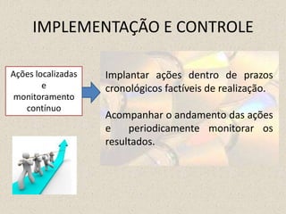 IMPLEMENTAÇÃO E CONTROLE
Ações localizadas
e
monitoramento
contínuo
Implantar ações dentro de prazos
cronológicos factíveis de realização.
Acompanhar o andamento das ações
e periodicamente monitorar os
resultados.
 