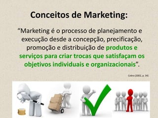 Conceitos de Marketing:
“Marketing é o processo de planejamento e
execução desde a concepção, precificação,
promoção e distribuição de produtos e
serviços para criar trocas que satisfaçam os
objetivos individuais e organizacionais”.
Cobra (2002, p. 34)
 
