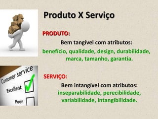 Produto X Serviço
PRODUTO:
Bem tangível com atributos:
benefício, qualidade, design, durabilidade,
marca, tamanho, garantia.
SERVIÇO:
Bem intangível com atributos:
inseparabilidade, perecibilidade,
variabilidade, intangibilidade.
 