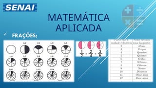  FRAÇÕES;
MATEMÁTICA
APLICADA
 